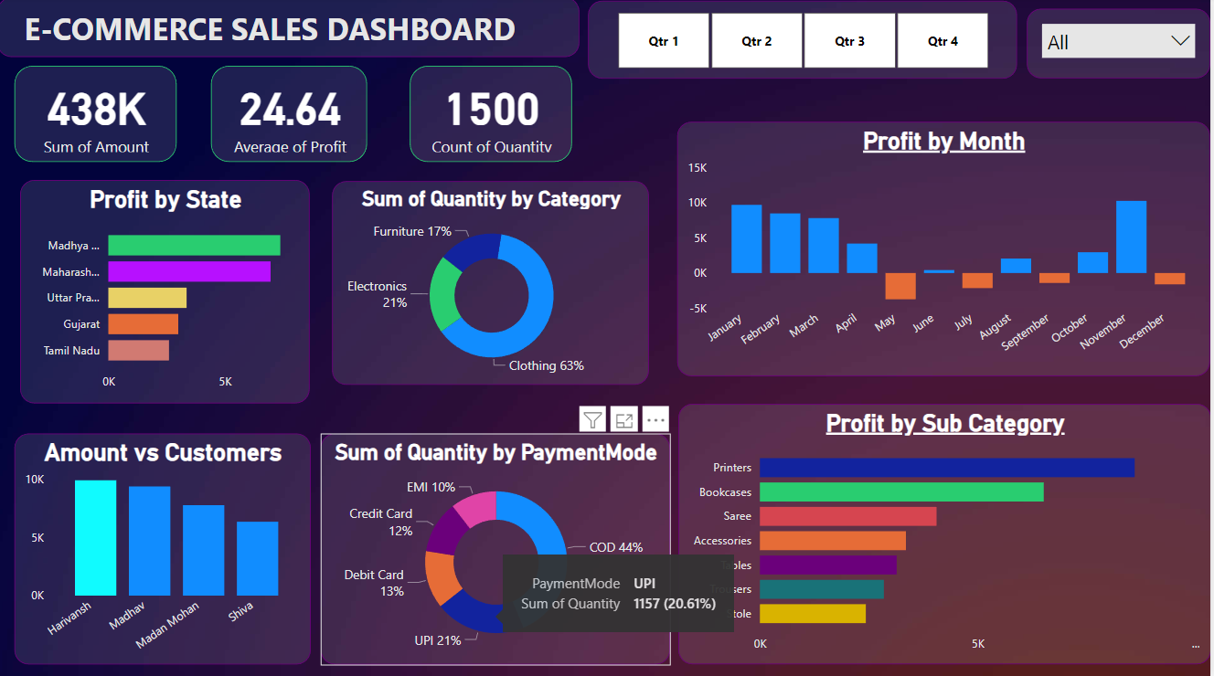 JANA Data Analyst